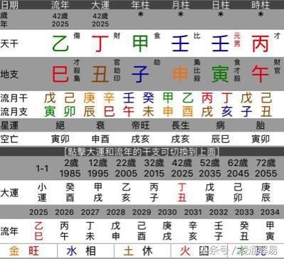 什么八字的人36岁以后转运，属牛36岁本命年很可怕