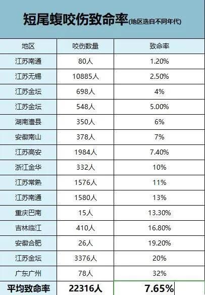 属蛇人要远离哪些生肖,属蛇一生要远离的属相