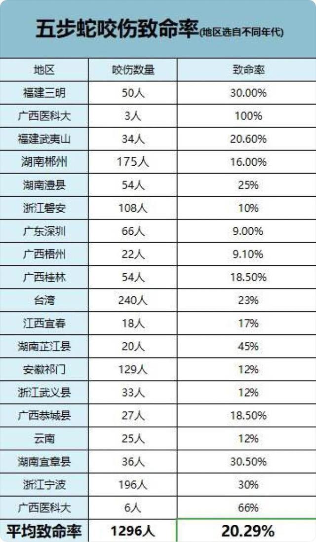 属蛇人要远离哪些生肖,属蛇一生要远离的属相