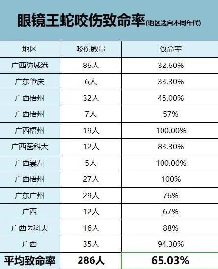 属蛇人要远离哪些生肖,属蛇一生要远离的属相