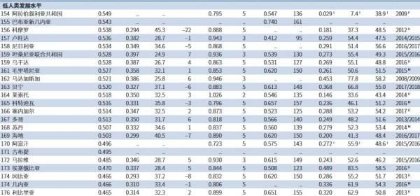 934年属狗人寿命多长，2022