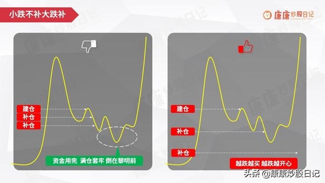 炒股秘诀早上大跌要买，史上最经典的炒股口诀