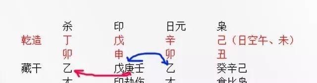 如何查自己婚姻宫，八字看正缘出现时间