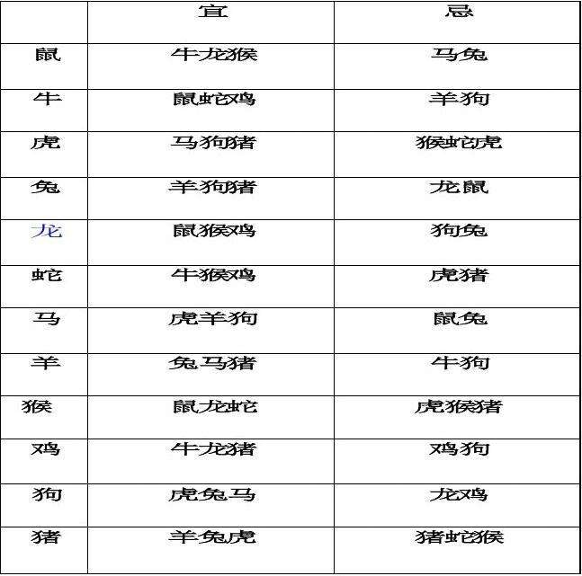 古老八字婚配表很准，男女五行婚配表八字合婚