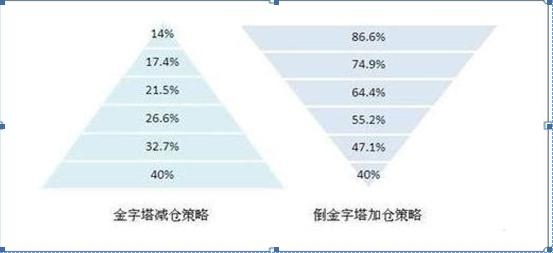 永不亏钱的炒股 *** ，炒股之十大技巧