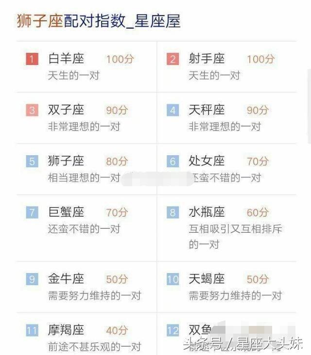 男女十二星座配对查询，十二星座男女配对