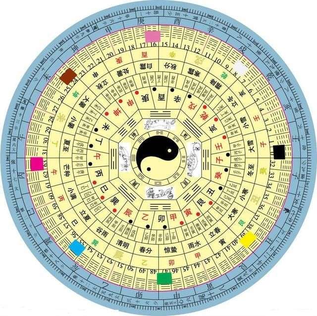 八字相生相克查询，生辰八字自动计算器