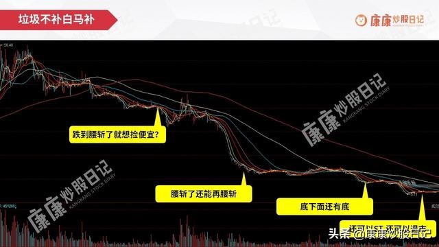 炒股秘诀早上大跌要买,史上最经典的炒股口诀