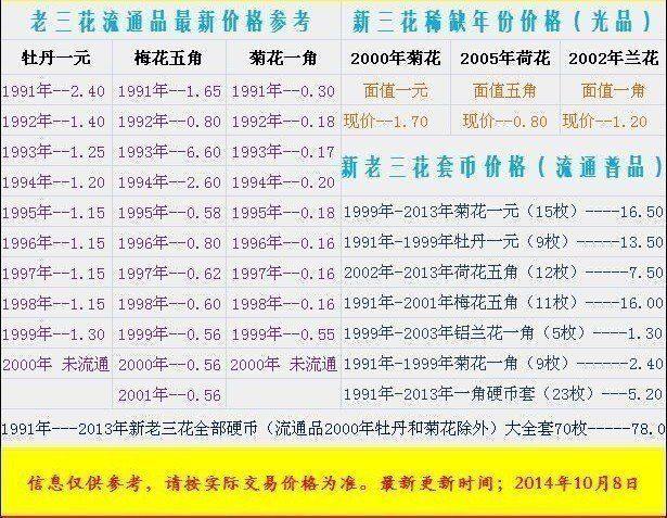 022年属羊虚岁多大，93年虚岁多大2022