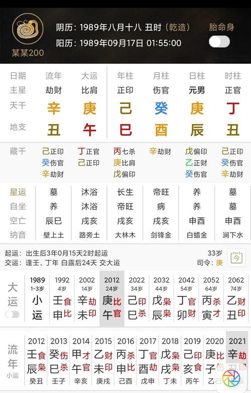 生肖2022年运势及运程,算命2022年各生肖的运程