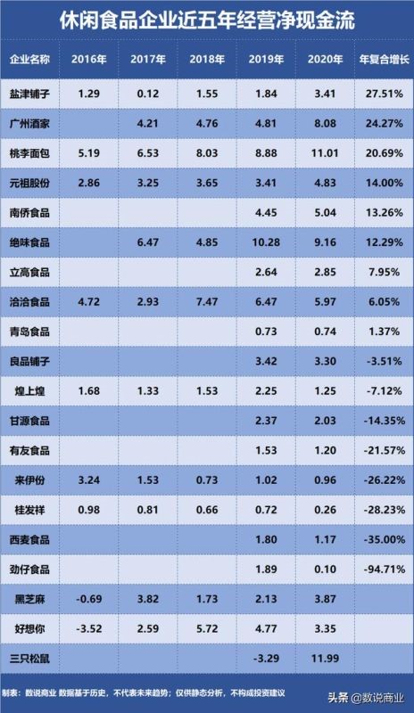 十大更好吃的休闲食品，好吃的零食排行榜前十名