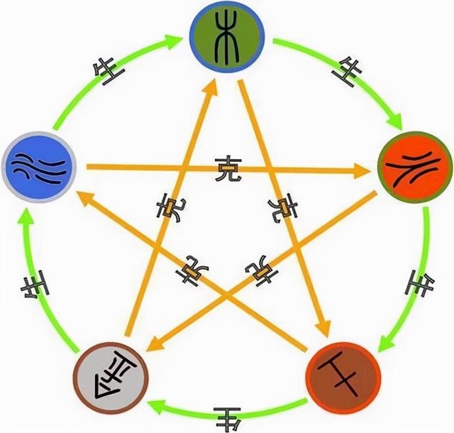 易经预测2022壬寅年，换大运前人差点熬不过来