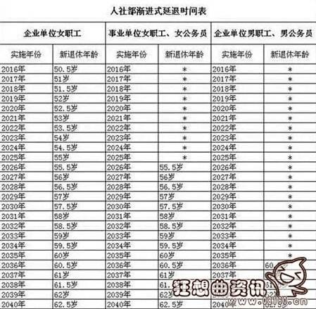 0后生肖顺序表,零八前后是什么生肖"