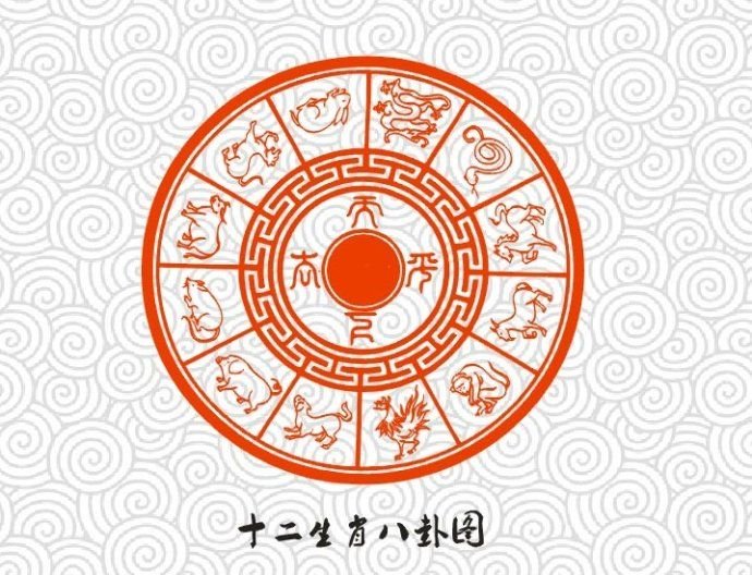 十二生肖运势今日运势天天看，2022 年12生肖运势解析