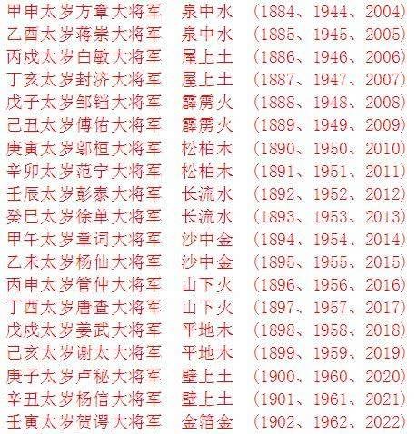 022年流年不利的属相，2022年运程十二生肖运程"
