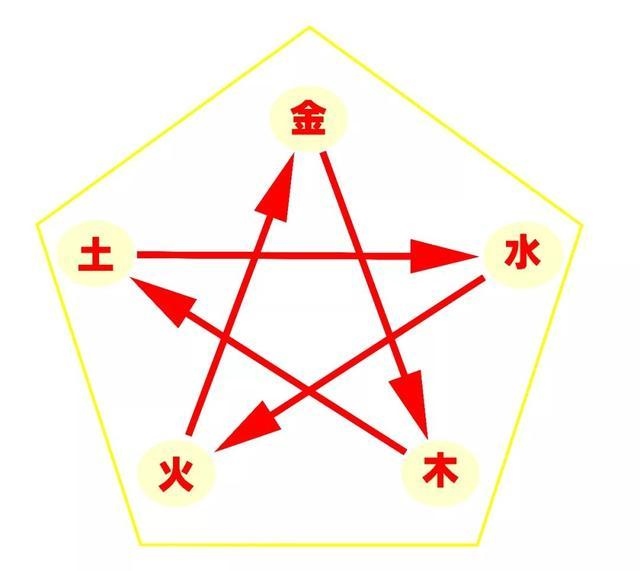 022属相表年龄对照表,2022年哪个生肖66"