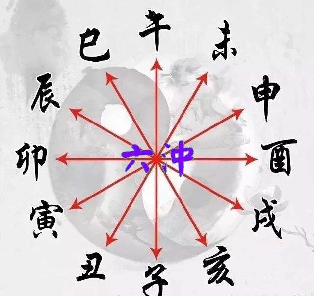 龙跟什么属相配相冲，属龙相冲相害相合相克