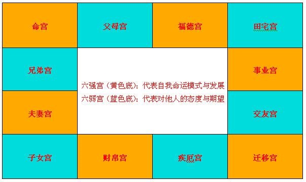免费超准紫微斗数算命，15种富贵命