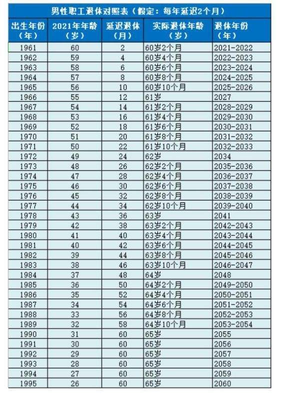 022年龄对照表90后，2022