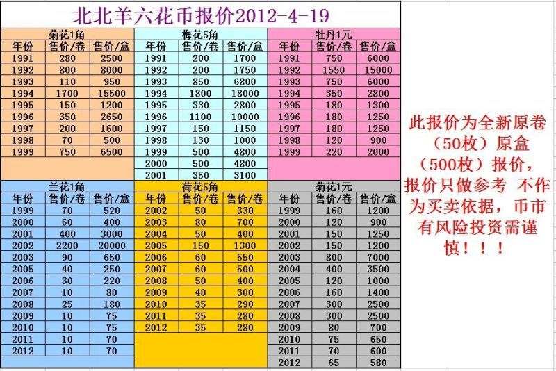 属羊的今年分别是多大年龄，1943年属羊的今年多大年龄