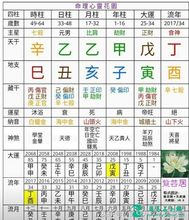 合婚姻八字免费测试，免费超准八字合婚配对