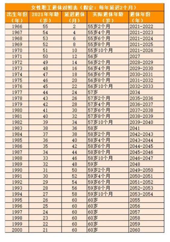 022年龄对照表90后，2022