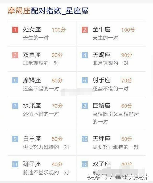 男女十二星座配对查询，十二星座男女配对