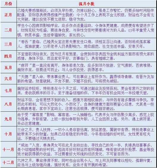 属羊的克星和福星,有没有羊鼠过一辈子的