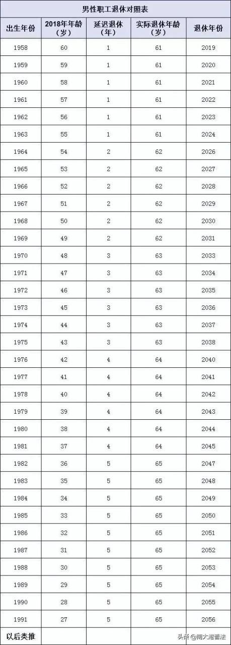 0后年龄对照表2022,80后40岁"
