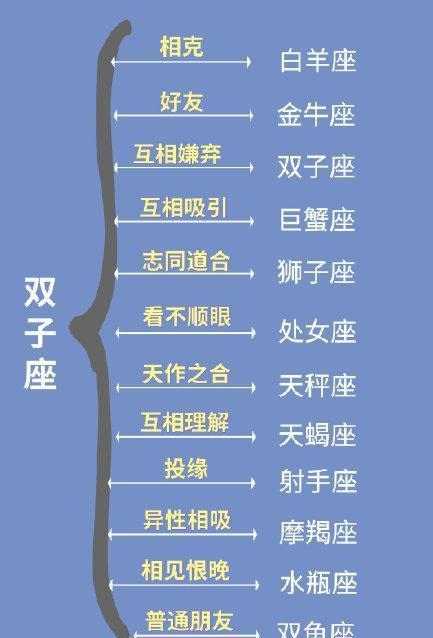 十二星座配对大全，十二星座配对表