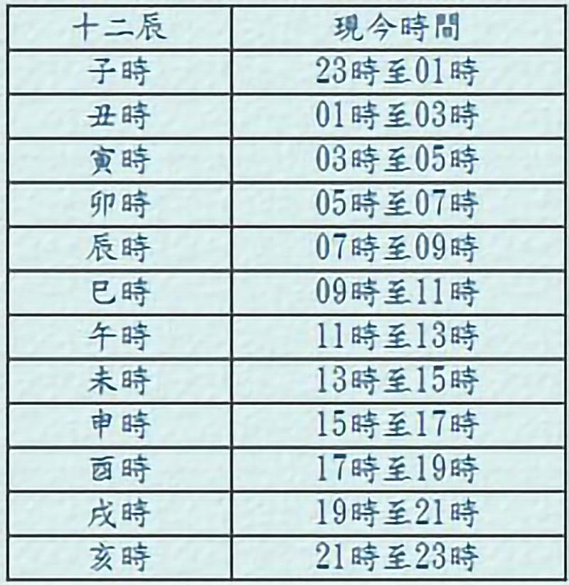 现在属羊的多大，属羊的现在多少岁