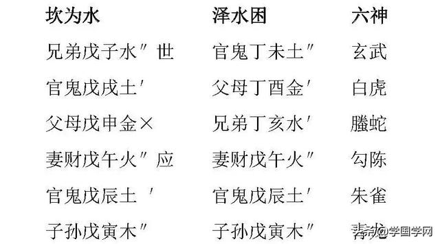 易经预测 *** 时间表，周易预测统一时间