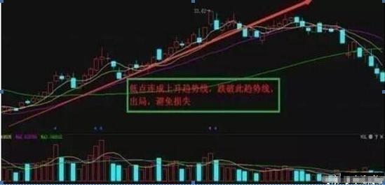 永不亏钱的炒股 *** ，炒股之十大技巧