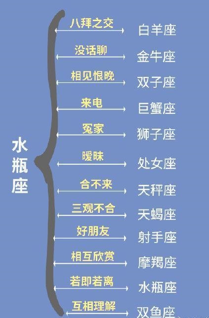 十二星座配对大全，十二星座配对表