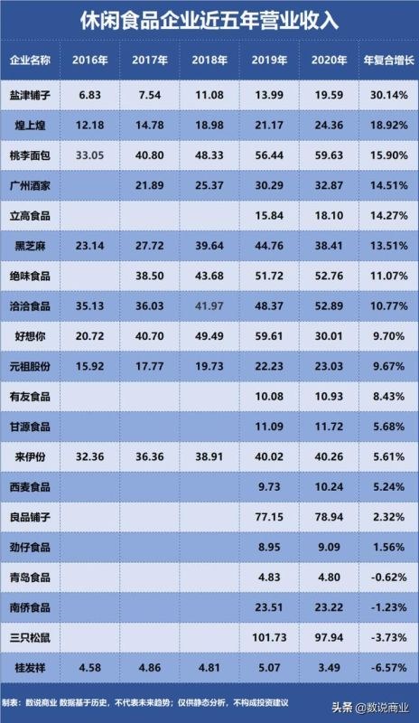 十大更好吃的休闲食品，好吃的零食排行榜前十名