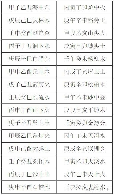 991年属羊2022年多少岁，2022