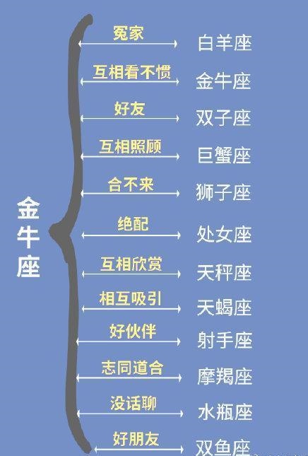 十二星座配对大全，十二星座配对表