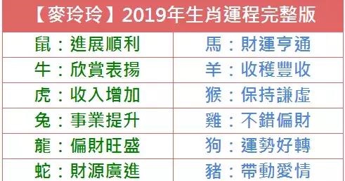 宋韶光2022年十二生肖运程马，2022 年生肖运势