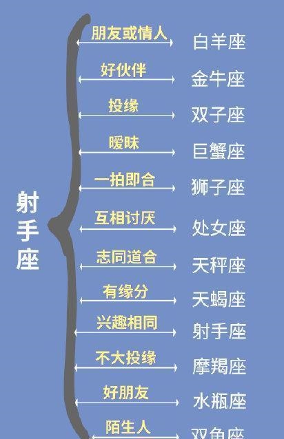 十二星座配对大全，十二星座配对表