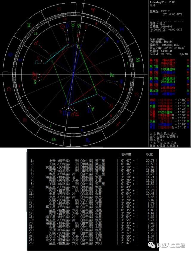 个人每日运势查询免费，个人每日运势软件