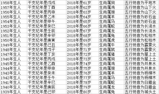 属狗是多大岁数，属狗的今年多大