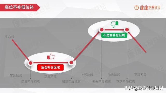 炒股秘诀早上大跌要买,史上最经典的炒股口诀