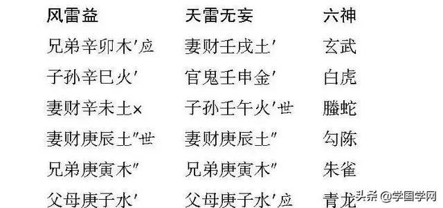 易经预测 *** 时间表，周易预测统一时间