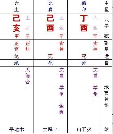 999年9月9日生辰八字，1999年生辰八字"