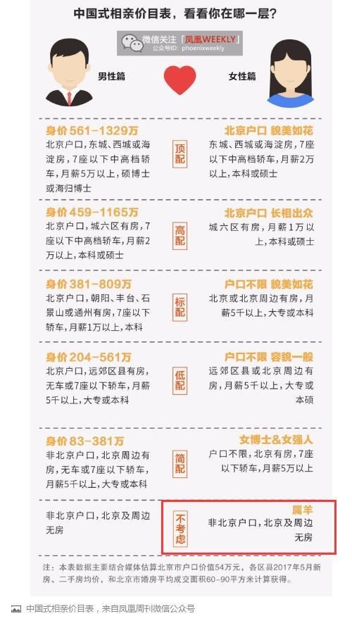 为什么相亲不喜欢属羊的，和稀泥的动物打一生肖