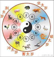 什么属相跟猴相冲，属猴的克星是什么属相