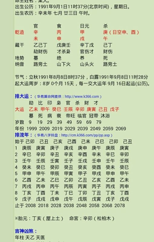 991年属羊大劫年，1991属羊一生大劫年"