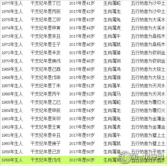 属蛇的年龄表1953，1953年属蛇的灾难年龄是多少