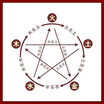 五行相生相克口诀，金木水火土口诀