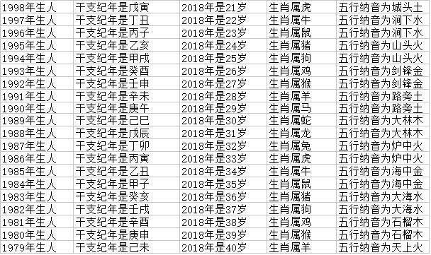 022年属猪的年龄对照表，2022年最不顺利的生肖"